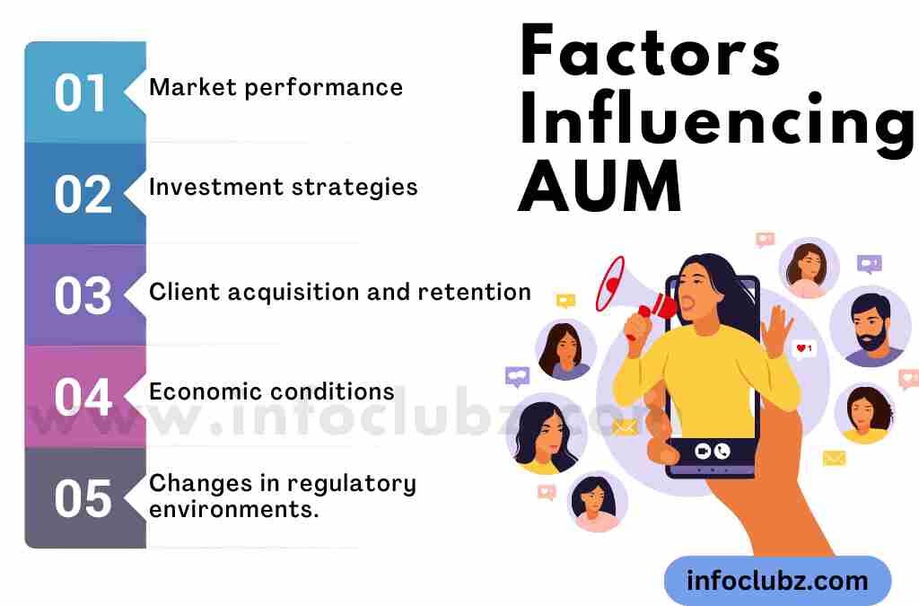 Factors Influencing AUM