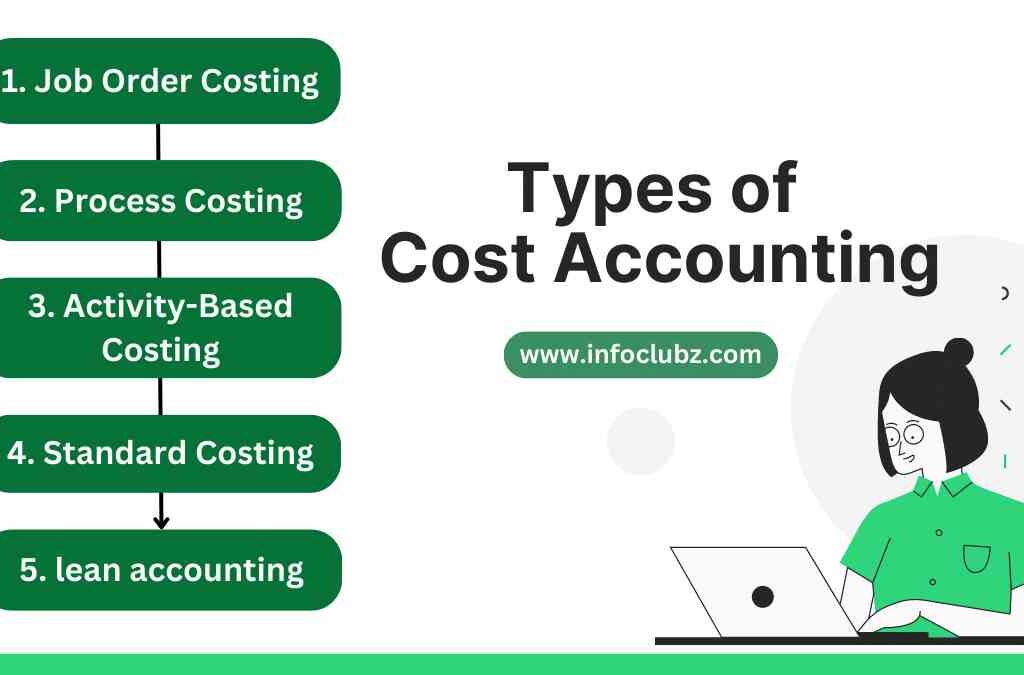 Types of Cost Accounting
