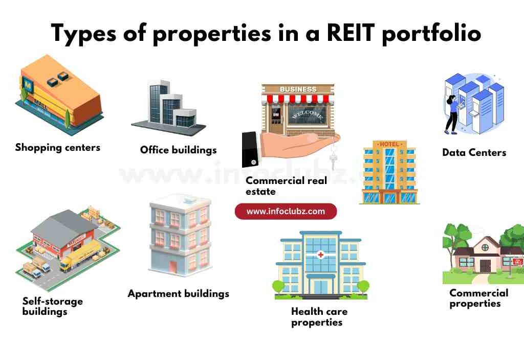 Types of properties in a REIT portfolio