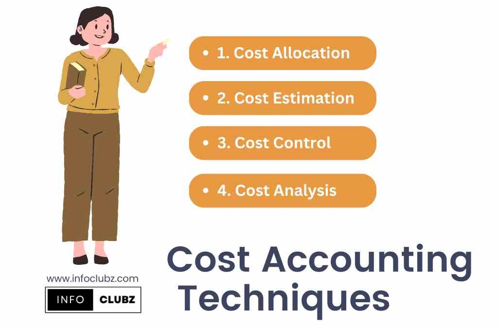 Cost Accounting Techniques