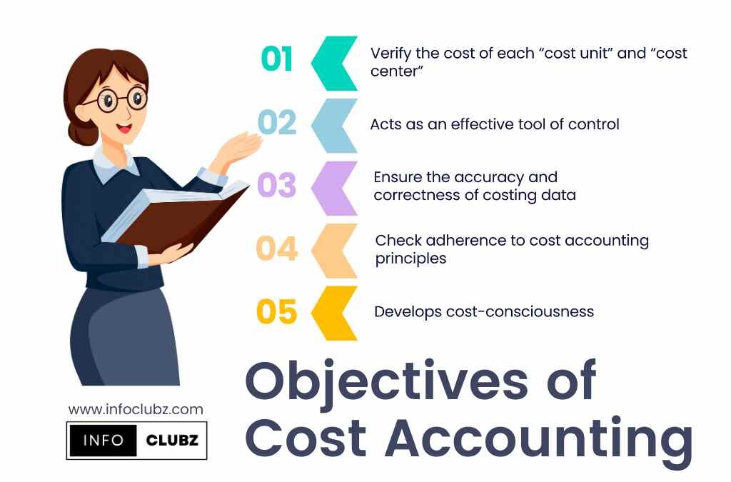 Objectives of Cost Accounting
